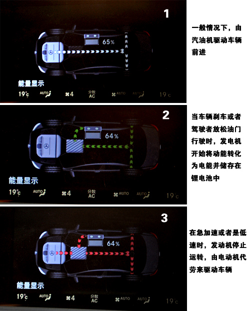 抢先试驾奔驰混合动力版S400 豪华与环保兼顾\(6\)