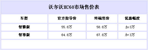 沃尔沃XC60加价3万可在1个月内提车