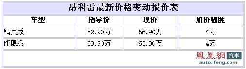 进口SUV昂科雷 广州地区购车需加价4万元