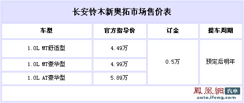 新奥拓车源紧张 现在预定明年1月提车