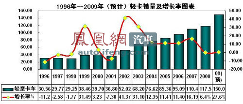 乘联会：建议继续实施汽车下乡政策\(2\)