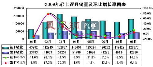 乘联会：建议继续实施汽车下乡政策\(2\)