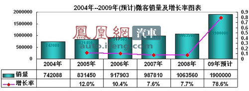 乘联会：建议继续实施汽车下乡政策\(2\)