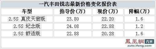 锐志北京降价1.9万 漂移后驱车首选