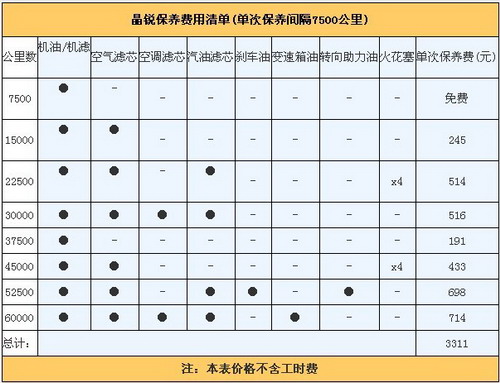 年花费1.8万 斯柯达晶锐1.6L自动型用车成本