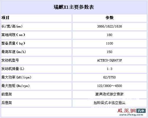 瑞麒X1基本参数曝光 官方预售价6-8万元