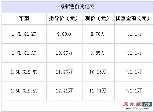 赛拉图优惠稳定现车充足 深圳优惠1.1万元