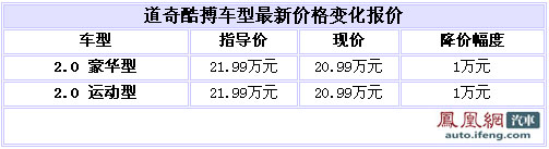 优惠一万元 长沙酷博只有两辆现车