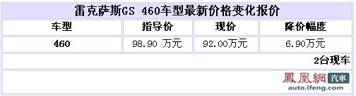 特价销售 雷克萨斯GS460优惠6.9万元