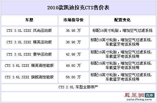 2010款凯迪拉克CTS上市 售价为36.98万起