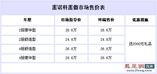 雷诺科雷傲无现车 预定可获2000元优惠