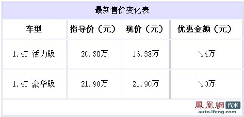 进口菲亚特博悦现车充足 北京地区优惠4万