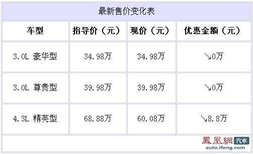 红旗盛世接受预定 北京最高优惠8.8万