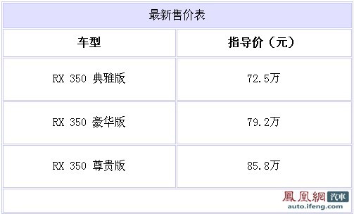 雷克萨斯RX350典雅版上市 售价72.5万