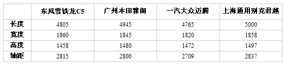 大气动感的法式浪漫 凤凰网试驾东风雪铁龙C5\(2\)