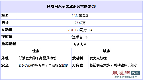 凤凰网试驾东风雪铁龙C5