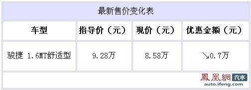 中华骏捷1.6MT舒适型 大庆地区优惠7000元