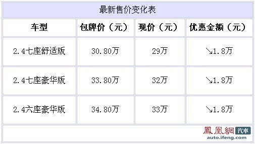 深圳格蓝迪全系优惠1.8万 购车送价值3万元礼品