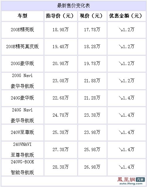 凯美瑞广州现车充足 最高优惠1.4万