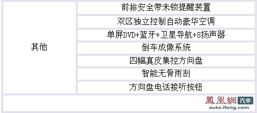 瑞麒G5于本月23日上市 参数配置曝光