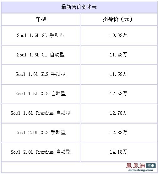 起亚SOUL正式上市 售价10.38-14.18万