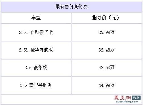 斯巴鲁新傲虎正式上市 售价29.98万-44.98万