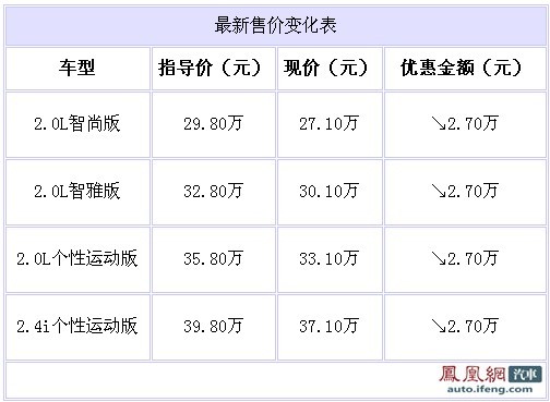 沃尔沃C30北京现车充足 最高优惠2.7万元