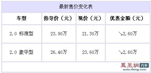 甲壳虫2.0深圳有现车 优惠达到2.6万