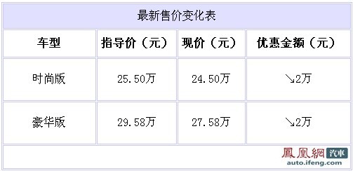 标致207CC南京现车两台 最高优惠2万