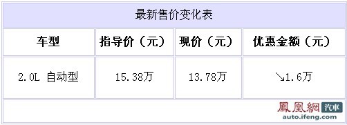 雪铁龙毕加索自动版北京地区优惠1.6万