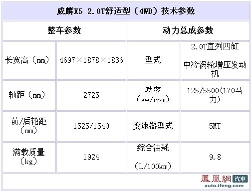 威麟X5参数配置曝光 预计售价15.98万