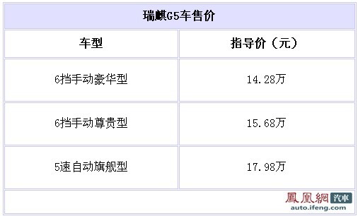 瑞麒G5正式上市 售价14.28-17.98万