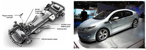 一切皆为电动化：前瞻汽车新能源发展方向\(3\)