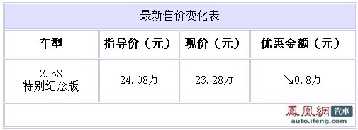 锐志哈尔滨有现车 最高优惠0.8万