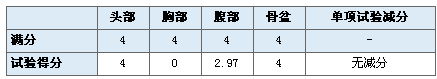 均为两星评级 悉数CNCAP史上碰撞最差八款车