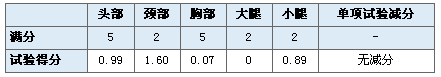 均为两星评级 悉数CNCAP史上碰撞最差八款车