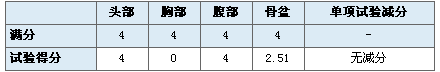 均为两星评级 悉数CNCAP史上碰撞最差八款车