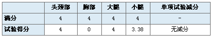 均为两星评级 悉数CNCAP史上碰撞最差八款车\(2\)