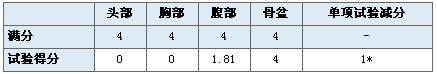 均为两星评级 悉数CNCAP史上碰撞最差八款车\(2\)