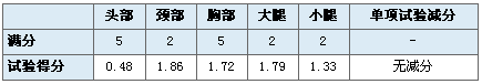 均为两星评级 悉数CNCAP史上碰撞最差八款车\(2\)