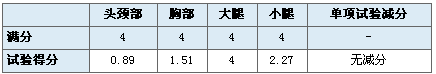 均为两星评级 悉数CNCAP史上碰撞最差八款车\(2\)