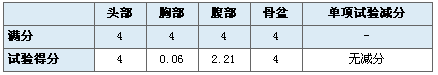 均为两星评级 悉数CNCAP史上碰撞最差八款车\(2\)