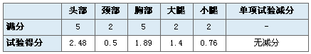 均为两星评级 悉数CNCAP史上碰撞最差八款车\(3\)