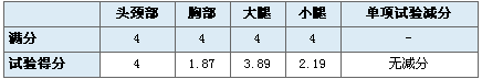 均为两星评级 悉数CNCAP史上碰撞最差八款车\(3\)