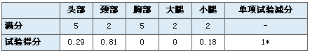 均为两星评级 悉数CNCAP史上碰撞最差八款车\(3\)