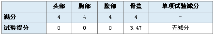 均为两星评级 悉数CNCAP史上碰撞最差八款车\(3\)