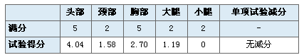 均为两星评级 悉数CNCAP史上碰撞最差八款车(4)