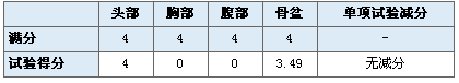 均为两星评级 悉数CNCAP史上碰撞最差八款车(4)