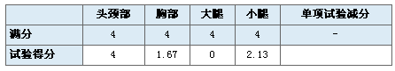 均为两星评级 悉数CNCAP史上碰撞最差八款车(4)