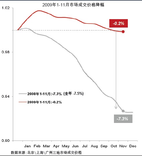 2009年乘用车市场深度分析 又一个井喷式增长\(5\)